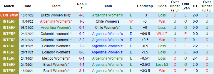 Nhận định, soi kèo Nữ Argentina vs nữ Peru, 7h ngày 13/7 - Ảnh 1