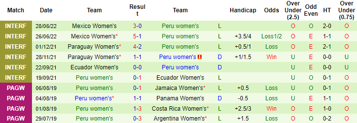 Nhận định, soi kèo Nữ Argentina vs nữ Peru, 7h ngày 13/7 - Ảnh 2
