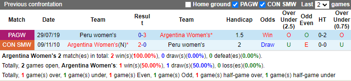 Nhận định, soi kèo Nữ Argentina vs nữ Peru, 7h ngày 13/7 - Ảnh 3