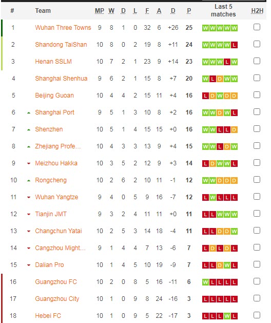 Nhận định, soi kèo Shanghai Port vs Wuhan Three Towns, 17h30 ngày 12/7 - Ảnh 4