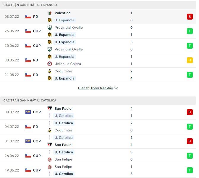 Nhận định, soi kèo U. Espanola vs U. Catolica, 05h00 ngày 12/07 - Ảnh 1