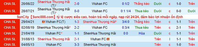 Nhận định, soi kèo Wuhan Yangtze vs Shanghai Shenhua, 16h30 ngày 12/7 - Ảnh 1