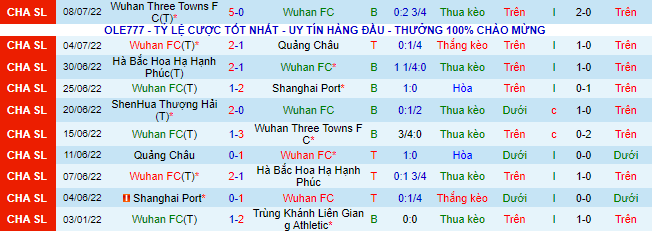 Nhận định, soi kèo Wuhan Yangtze vs Shanghai Shenhua, 16h30 ngày 12/7 - Ảnh 2