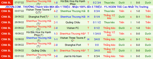 Nhận định, soi kèo Wuhan Yangtze vs Shanghai Shenhua, 16h30 ngày 12/7 - Ảnh 3