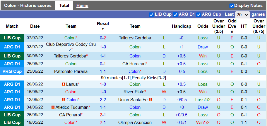 Soi kèo, dự đoán Ma cao Colon Santa Fe vs Velez Sarsfield, 5h ngày 12/7 - Ảnh 2