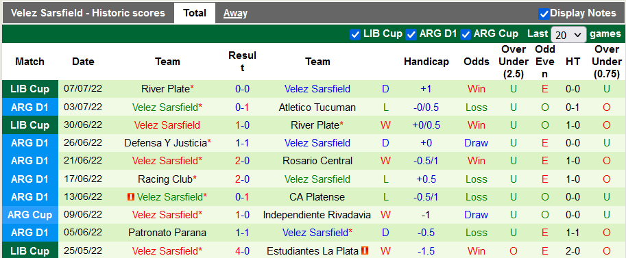 Soi kèo, dự đoán Ma cao Colon Santa Fe vs Velez Sarsfield, 5h ngày 12/7 - Ảnh 3