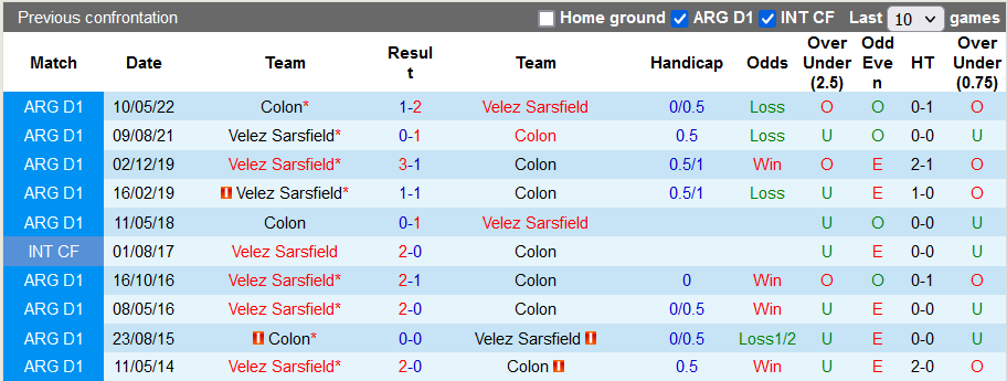 Soi kèo, dự đoán Ma cao Colon Santa Fe vs Velez Sarsfield, 5h ngày 12/7 - Ảnh 4