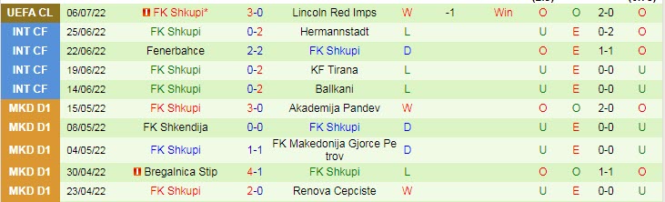 Soi kèo, dự đoán Ma cao Lincoln Red Imps vs Shkupi, 23h ngày 12/7  - Ảnh 2