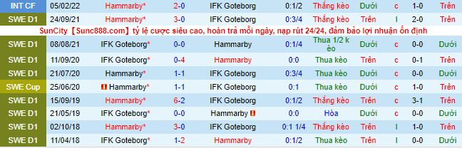Soi kèo, dự đoán Macao Hammarby vs Goteborg, 0h ngày 12/7 - Ảnh 1