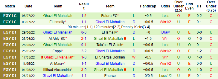 Soi kèo, dự đoán Macao National Bank vs Ghazl El Mehalla, 21h30 ngày 12/7 - Ảnh 2