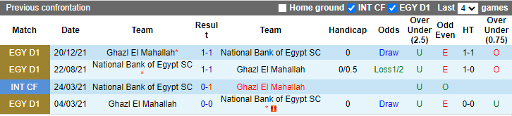 Soi kèo, dự đoán Macao National Bank vs Ghazl El Mehalla, 21h30 ngày 12/7 - Ảnh 3