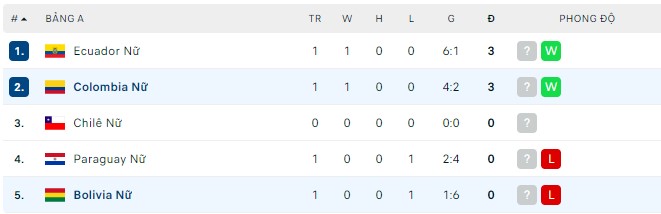 Soi kèo, dự đoán Macao Nữ Bolivia vs Nữ Colombia, 07h00 ngày 12/04 - Ảnh 2