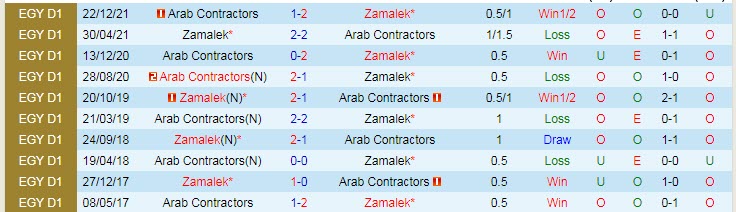 Soi kèo, dự đoán Macao Zamalek vs Al Mokawloon, 23h30 ngày 12/7 - Ảnh 3