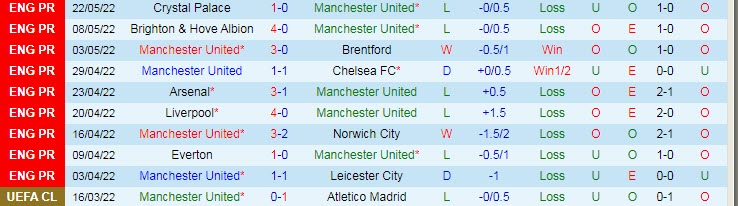 Soi kèo siêu dị MU vs Liverpool, 20h ngày 12/7 - Ảnh 2