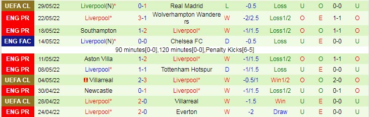 Soi kèo siêu dị MU vs Liverpool, 20h ngày 12/7 - Ảnh 3