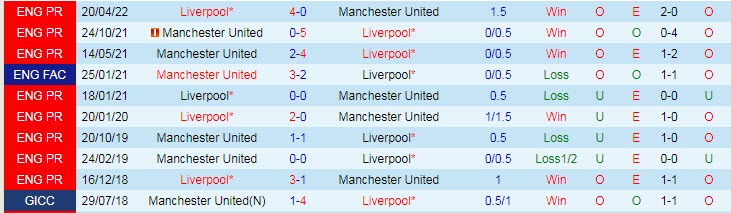 Soi kèo siêu dị MU vs Liverpool, 20h ngày 12/7 - Ảnh 4