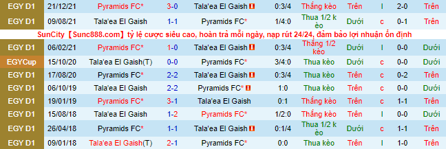 Soi kèo tài xỉu El Geish vs Pyramids hôm nay, 23h30 ngày 12/7 - Ảnh 1