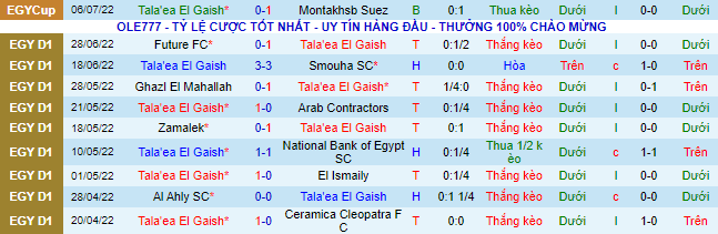 Soi kèo tài xỉu El Geish vs Pyramids hôm nay, 23h30 ngày 12/7 - Ảnh 2