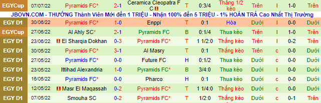 Soi kèo tài xỉu El Geish vs Pyramids hôm nay, 23h30 ngày 12/7 - Ảnh 3