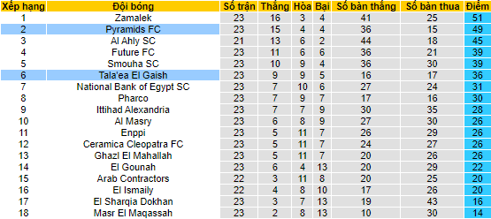 Soi kèo tài xỉu El Geish vs Pyramids hôm nay, 23h30 ngày 12/7 - Ảnh 4