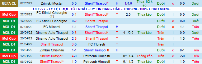 Soi kèo tài xỉu Sheriff vs Zrinjski hôm nay, 0h ngày 13/7 - Ảnh 3