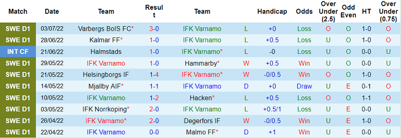 Soi kèo tài xỉu Varnamo vs Sundsvall hôm nay, 0h ngày 12/7 - Ảnh 1