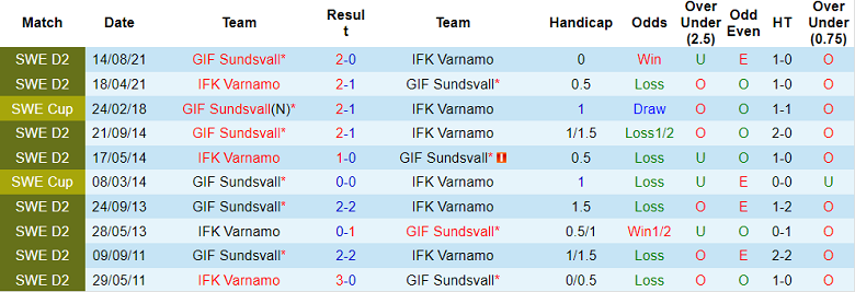 Soi kèo tài xỉu Varnamo vs Sundsvall hôm nay, 0h ngày 12/7 - Ảnh 3