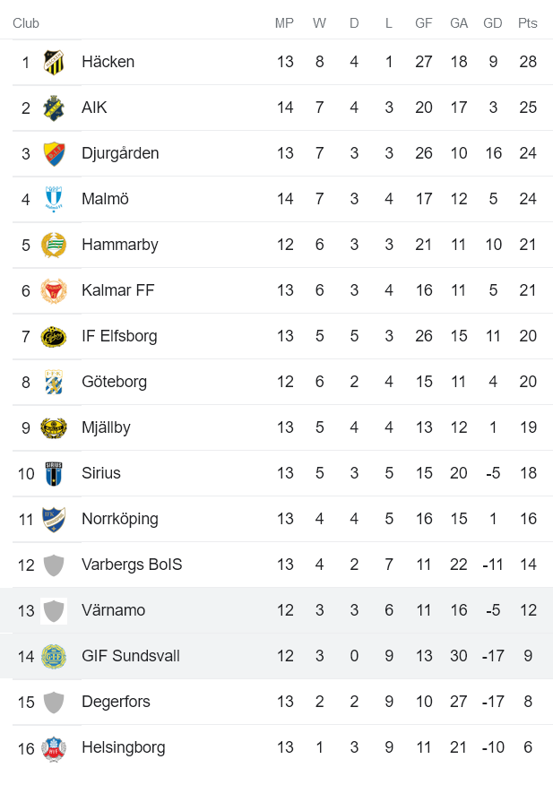 Soi kèo tài xỉu Varnamo vs Sundsvall hôm nay, 0h ngày 12/7 - Ảnh 4