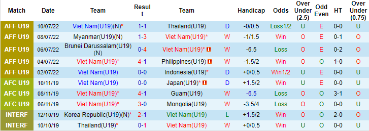 Lịch sử đối đầu U19 Việt Nam vs U19 Malaysia, 15h30 ngày 13/7 - Ảnh 1