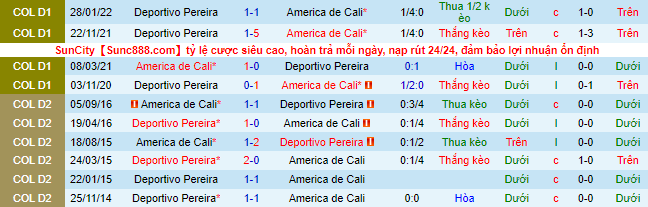 Nhận định, soi kèo América de Cali vs Deportivo Pereira, 5h ngày 13/7 - Ảnh 1