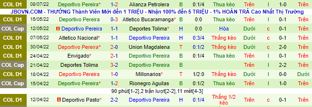 Nhận định, soi kèo América de Cali vs Deportivo Pereira, 5h ngày 13/7 - Ảnh 3