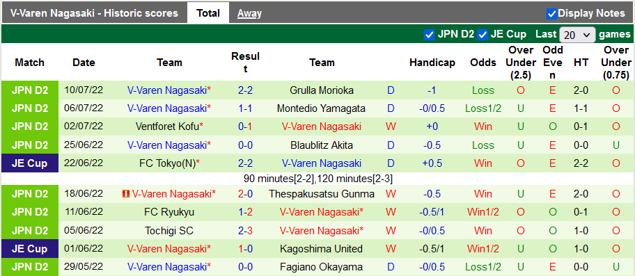 Nhận định, soi kèo Avispa Fukuoka vs V-Varen Nagasaki, 17h ngày 13/7 - Ảnh 2