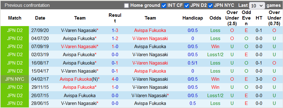 Nhận định, soi kèo Avispa Fukuoka vs V-Varen Nagasaki, 17h ngày 13/7 - Ảnh 3