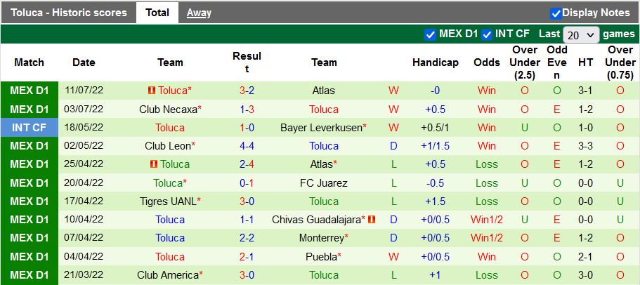 Nhận định, soi kèo Club America vs Toluca, 9h ngày 14/7 - Ảnh 2