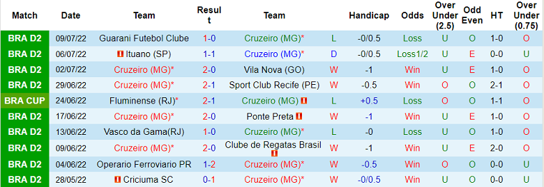 Nhận định, soi kèo Cruzeiro vs Fluminense, 7h ngày 13/7 - Ảnh 1