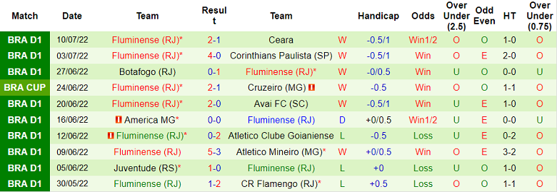 Nhận định, soi kèo Cruzeiro vs Fluminense, 7h ngày 13/7 - Ảnh 2