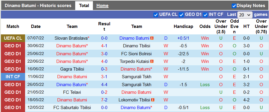 Nhận định, soi kèo Dinamo Batumi vs Slovan Bratislava, 0h ngày 14/7 - Ảnh 1