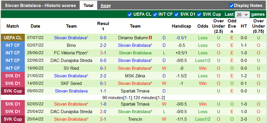 Nhận định, soi kèo Dinamo Batumi vs Slovan Bratislava, 0h ngày 14/7 - Ảnh 2