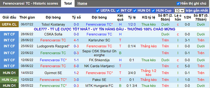 Nhận định, soi kèo Ferencvaros vs Tobol, 1h ngày 14/7 - Ảnh 1