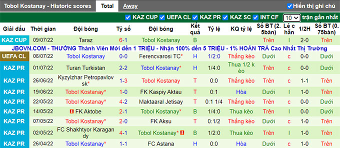 Nhận định, soi kèo Ferencvaros vs Tobol, 1h ngày 14/7 - Ảnh 2