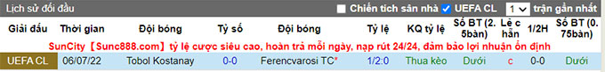 Nhận định, soi kèo Ferencvaros vs Tobol, 1h ngày 14/7 - Ảnh 3