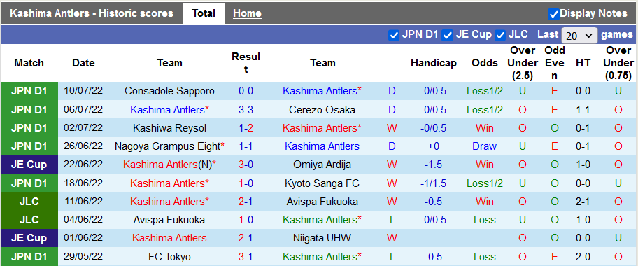Nhận định, soi kèo Kashima Antlers vs Gamba Osaka, 17h ngày 13/7 - Ảnh 1