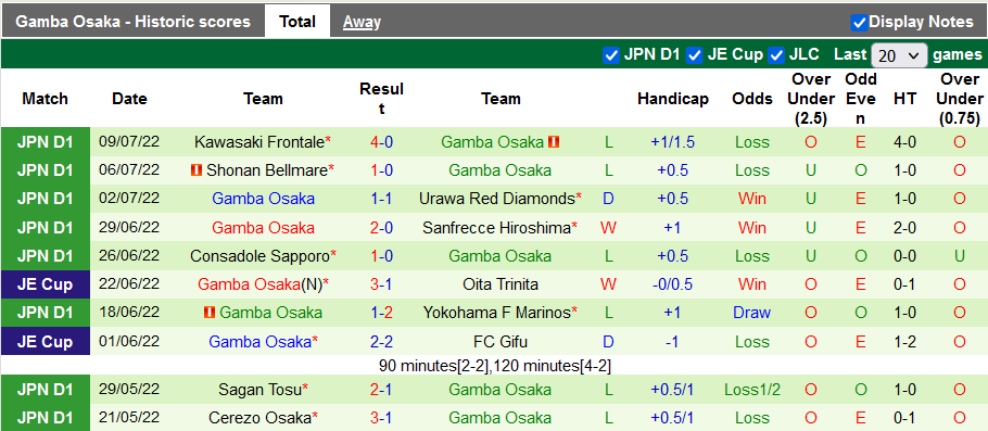 Nhận định, soi kèo Kashima Antlers vs Gamba Osaka, 17h ngày 13/7 - Ảnh 2