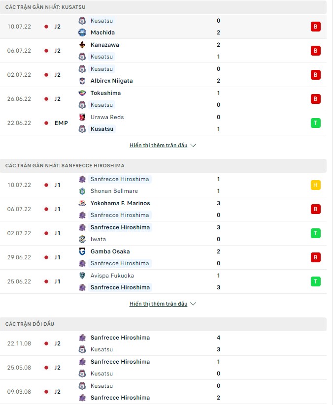 Nhận định, soi kèo Kusatsu vs Sanfrecce Hiroshima, 17h00 ngày 13/07 - Ảnh 1