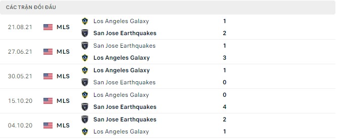 Nhận định, soi kèo LA Galaxy vs San Jose Earthquakes, 09h00 ngày 14/07 - Ảnh 2