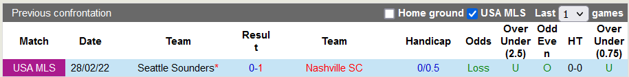Nhận định, soi kèo Nashville vs Seattle Sounders, 7h37 ngày 14/7 - Ảnh 3