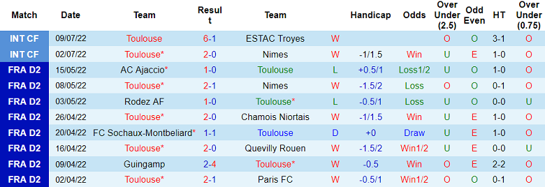 Nhận định, soi kèo Pau FC vs Toulouse, 23h ngày 12/7 - Ảnh 2