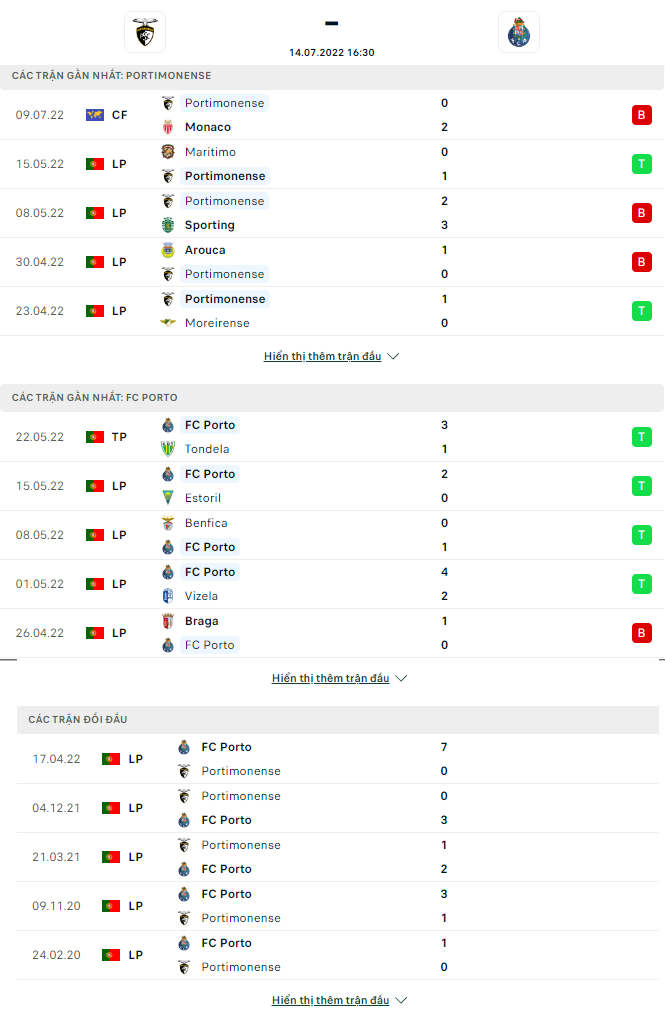 Nhận định, soi kèo Portimonense vs Porto, 16h30 ngày 14/7 - Ảnh 1