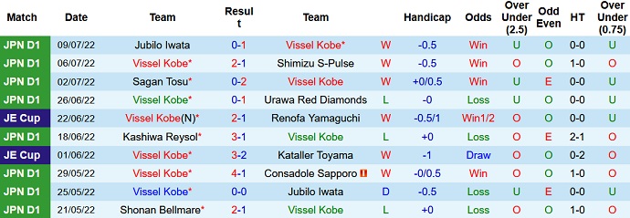 Nhận định, soi kèo Vissel Kobe vs Kashiwa Reysol, 17h00 ngày 13/7 - Ảnh 1