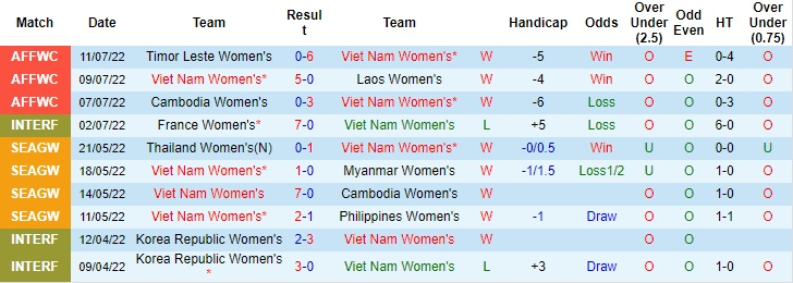 Sachin Bhat dự đoán nữ Việt Nam vs nữ Myanmar, 18h ngày 13/7 - Ảnh 1